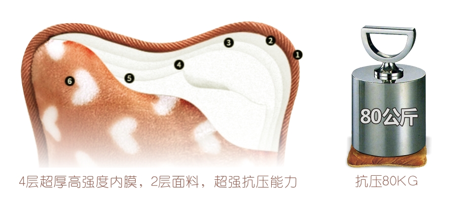 米兰MILAN(中国)暖手宝6层袋体，超强抗压