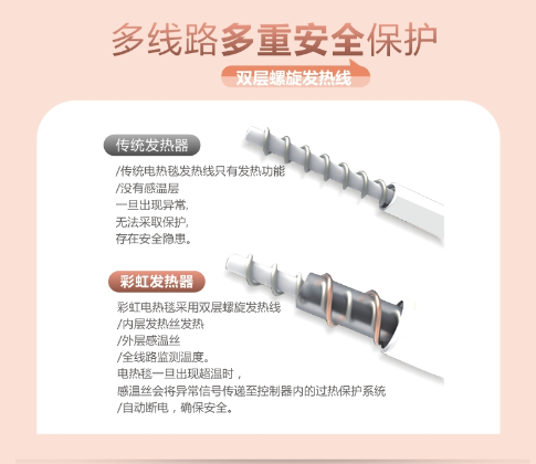 米兰MILAN(中国)电热毯多重安全保护