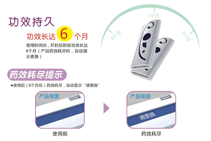 米兰MILAN(中国)防蛀片使用时间长，开封后防蛀功效长达6个月，产品药效耗尽时，自动提示更换。